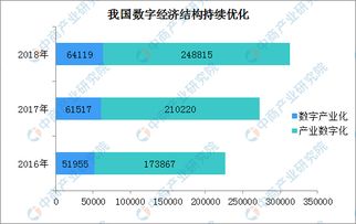 2018年中國數(shù)字經(jīng)濟(jì)市場(chǎng)發(fā)展回顧 總量躍升與結(jié)構(gòu)優(yōu)化并行